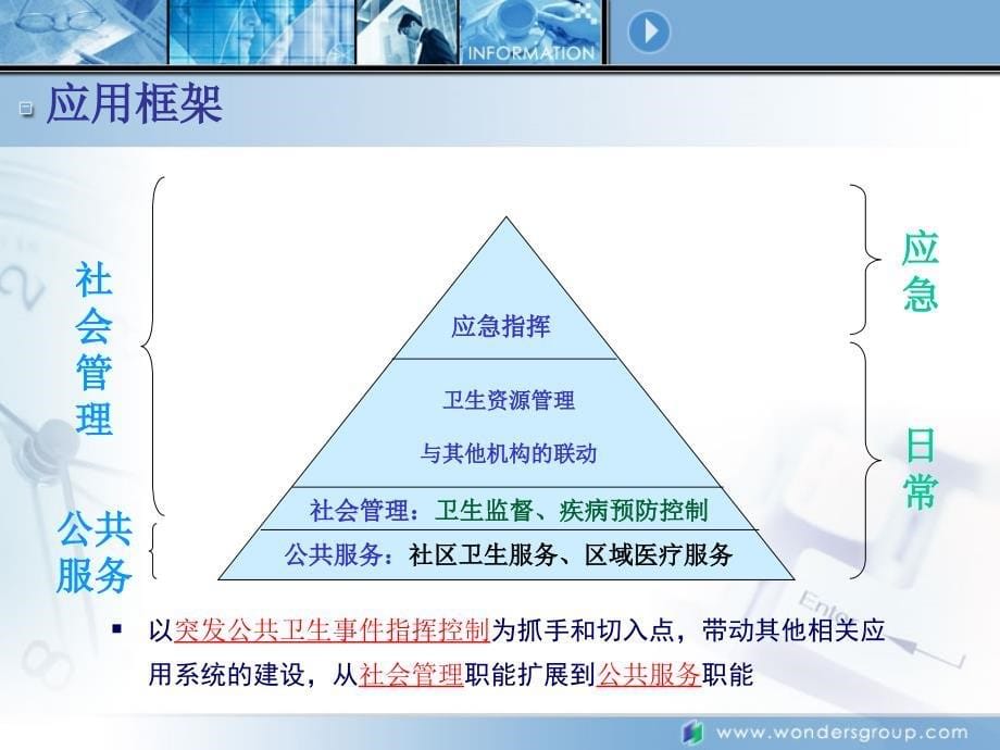 万达公共卫生信息化解决方案_第5页