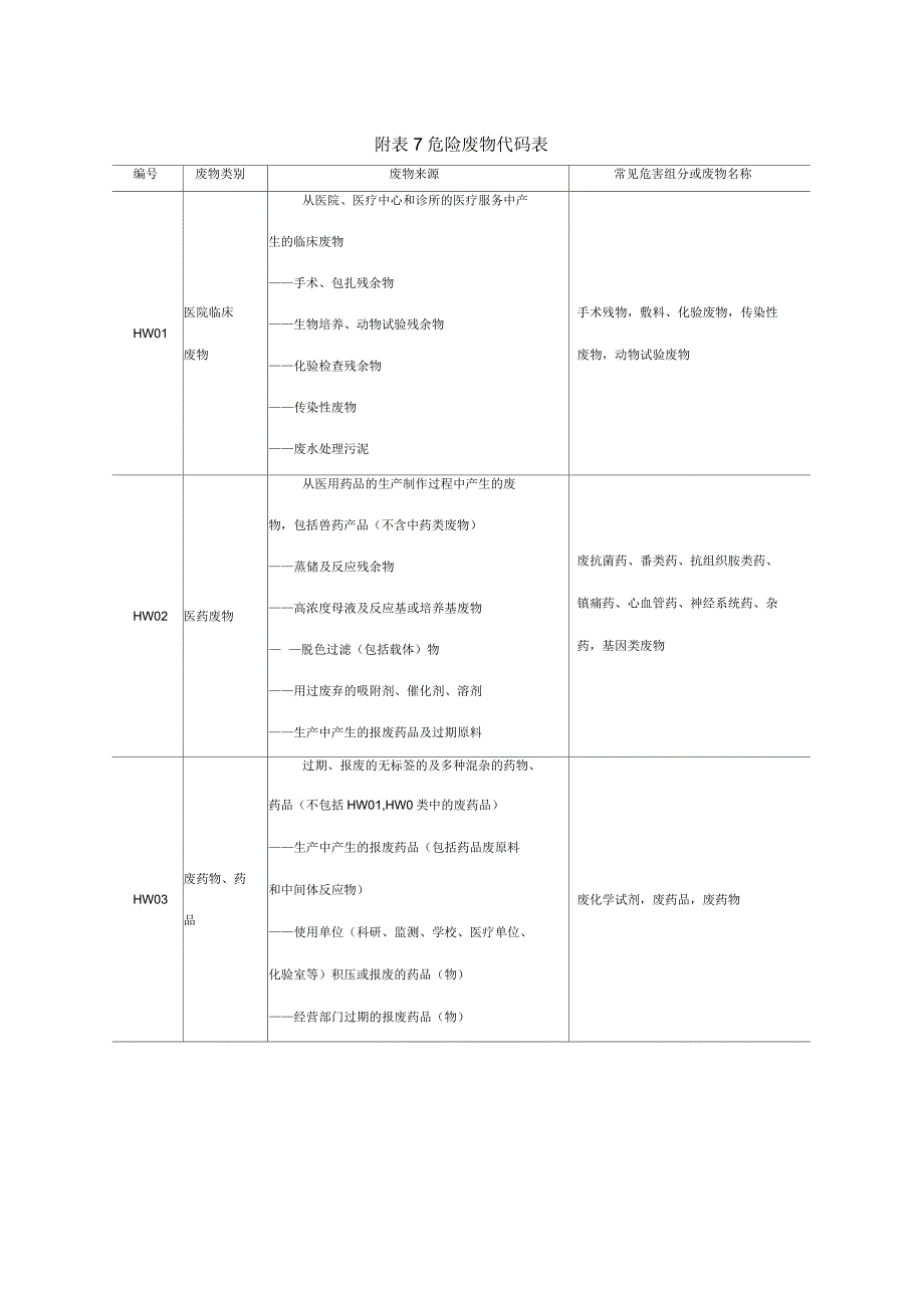 危险废物代码表_第1页