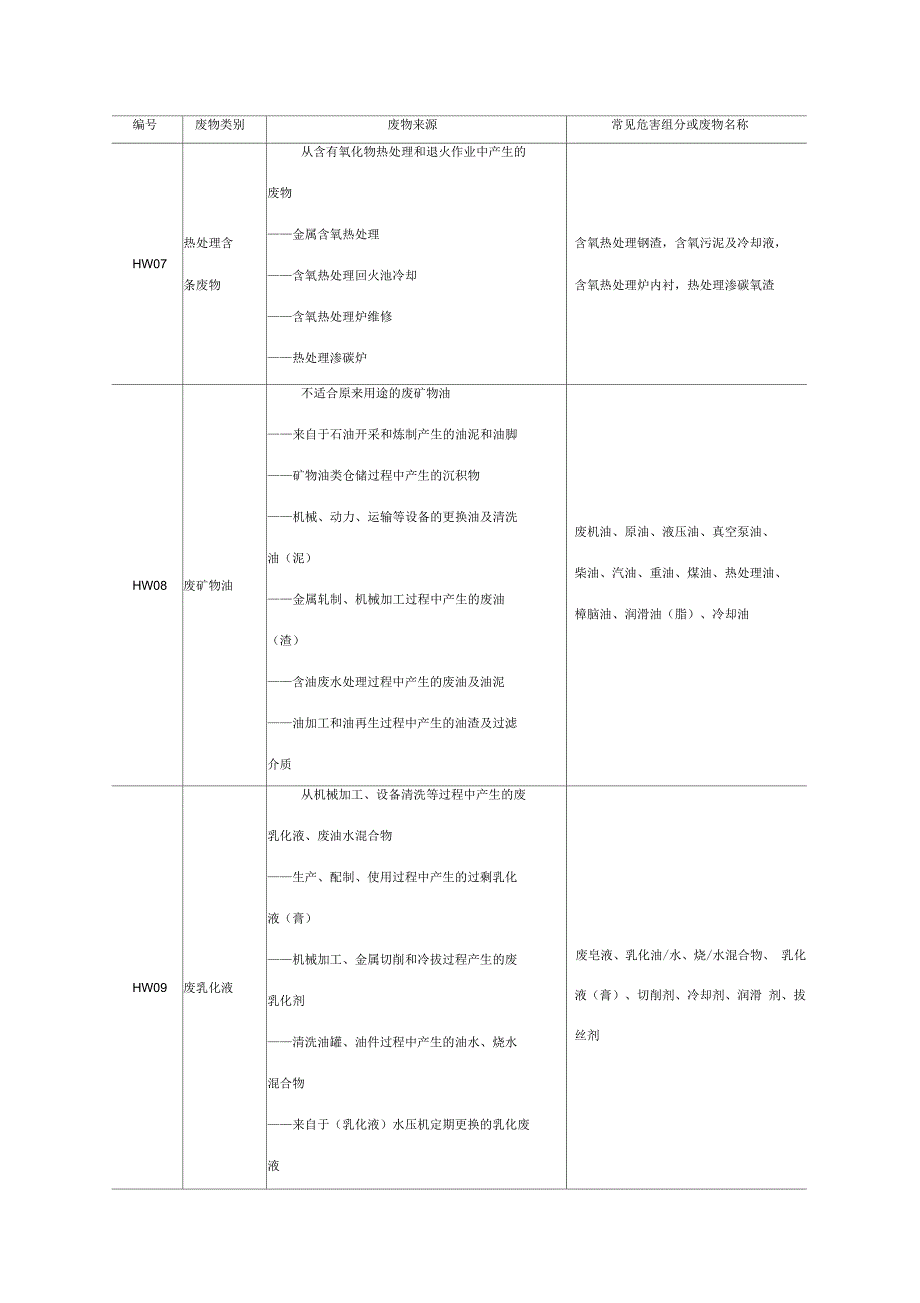 危险废物代码表_第3页