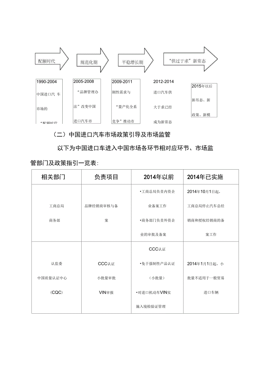 平行车进口调研报告资料_第2页