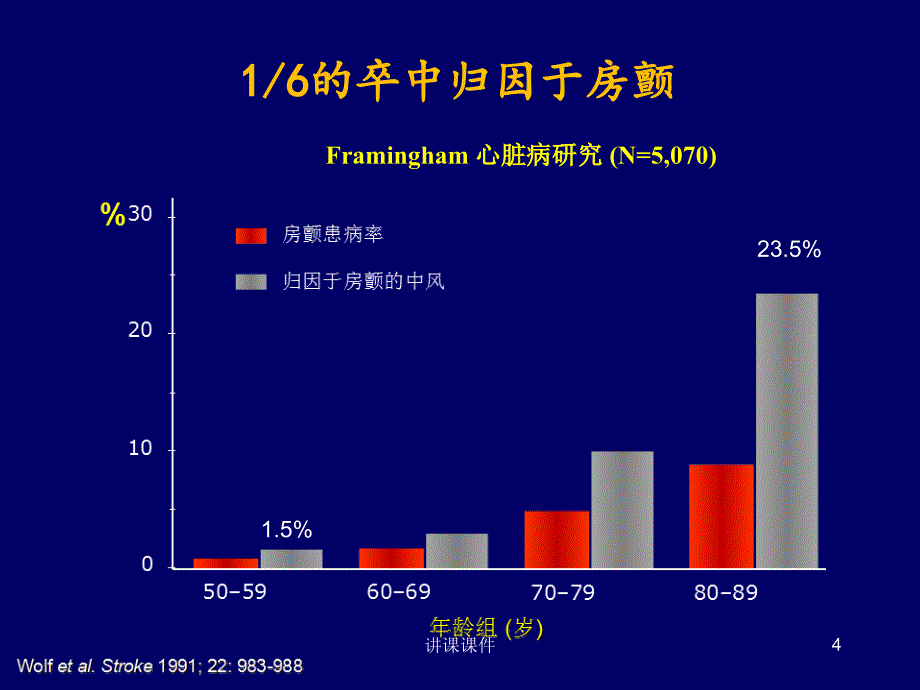 房颤抗凝治疗药物再认识【专业研究】_第4页