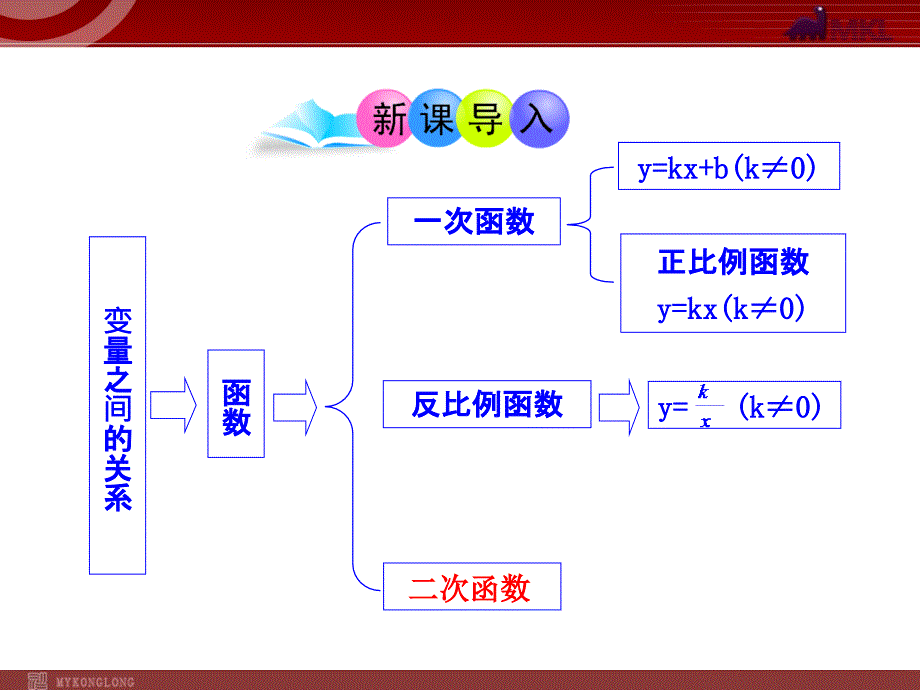 初中数学教学课件：22.1.1二次函数人教版九年级上_第3页