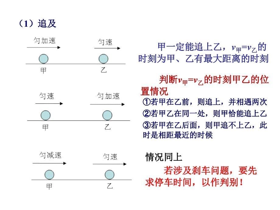 追及与相遇问题_第5页