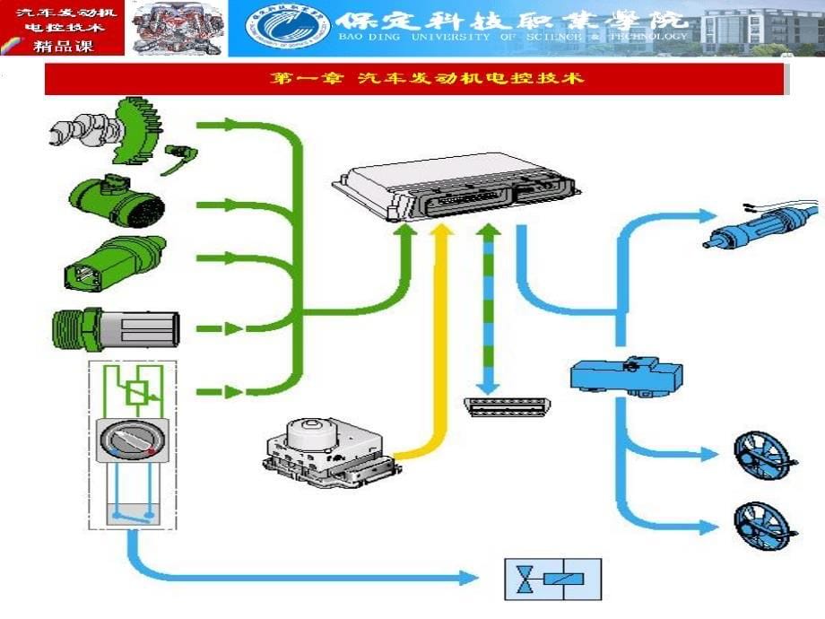 子岛11013汽车发动机电控技术资料_第5页