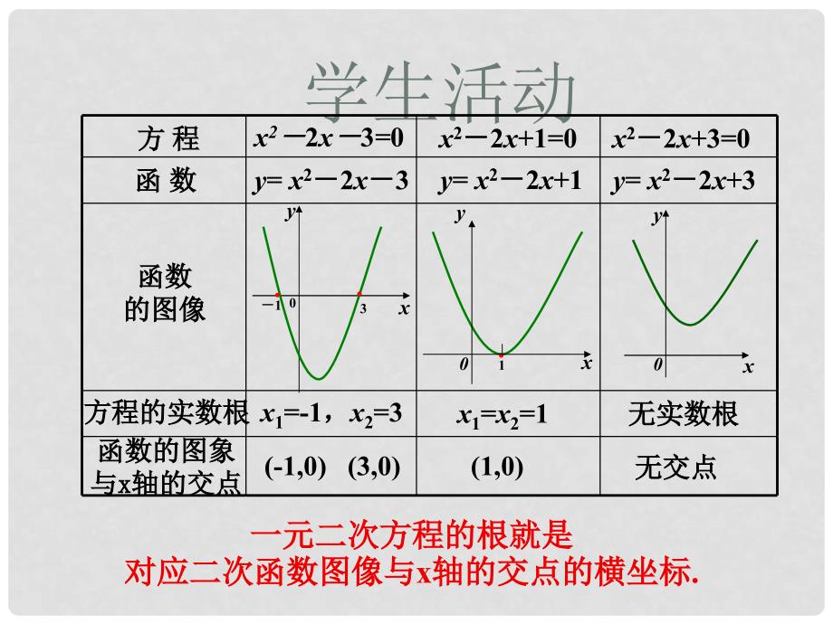 高一数学《函数的零点》课件 苏教版_第3页