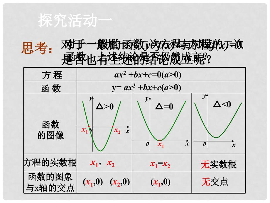 高一数学《函数的零点》课件 苏教版_第4页