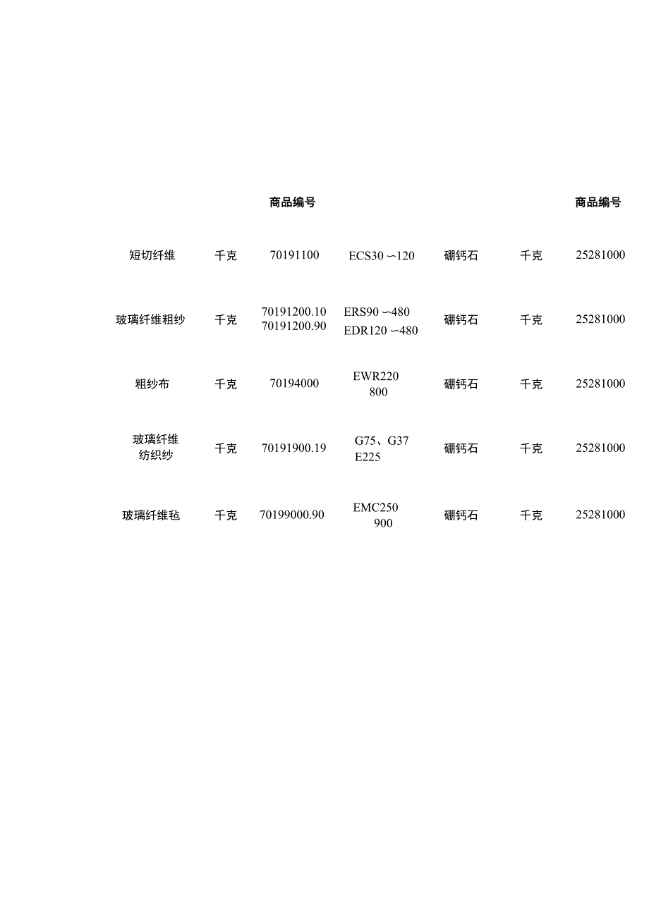 玻璃纤维及制品_第2页