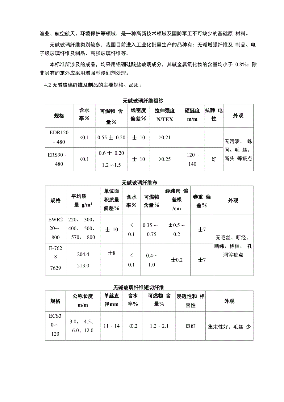 玻璃纤维及制品_第4页