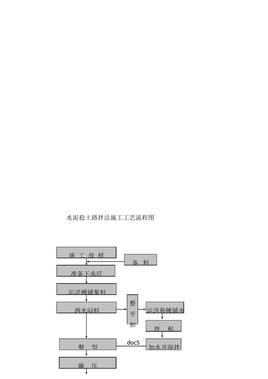 水泥稳定土基层(底基层)专项施工方案_第5页