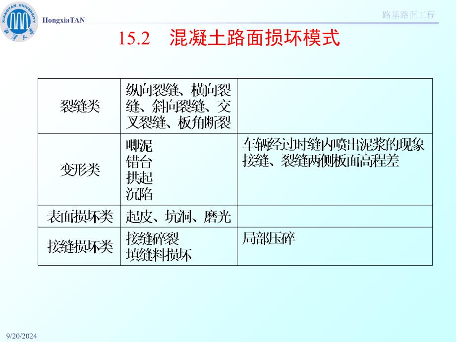 混凝土路面PPT课件_第3页