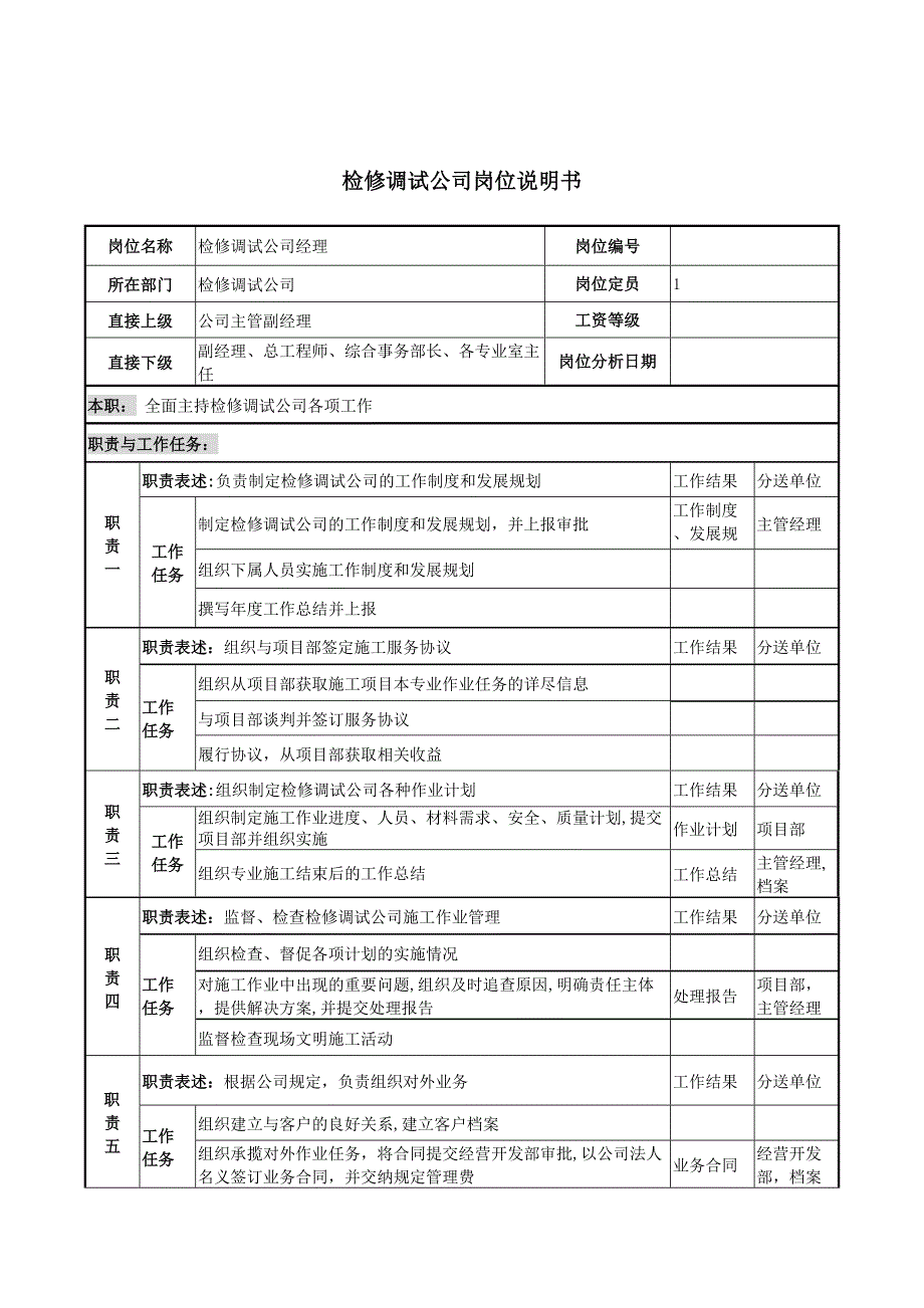 检修调试公司岗位说明书_第1页