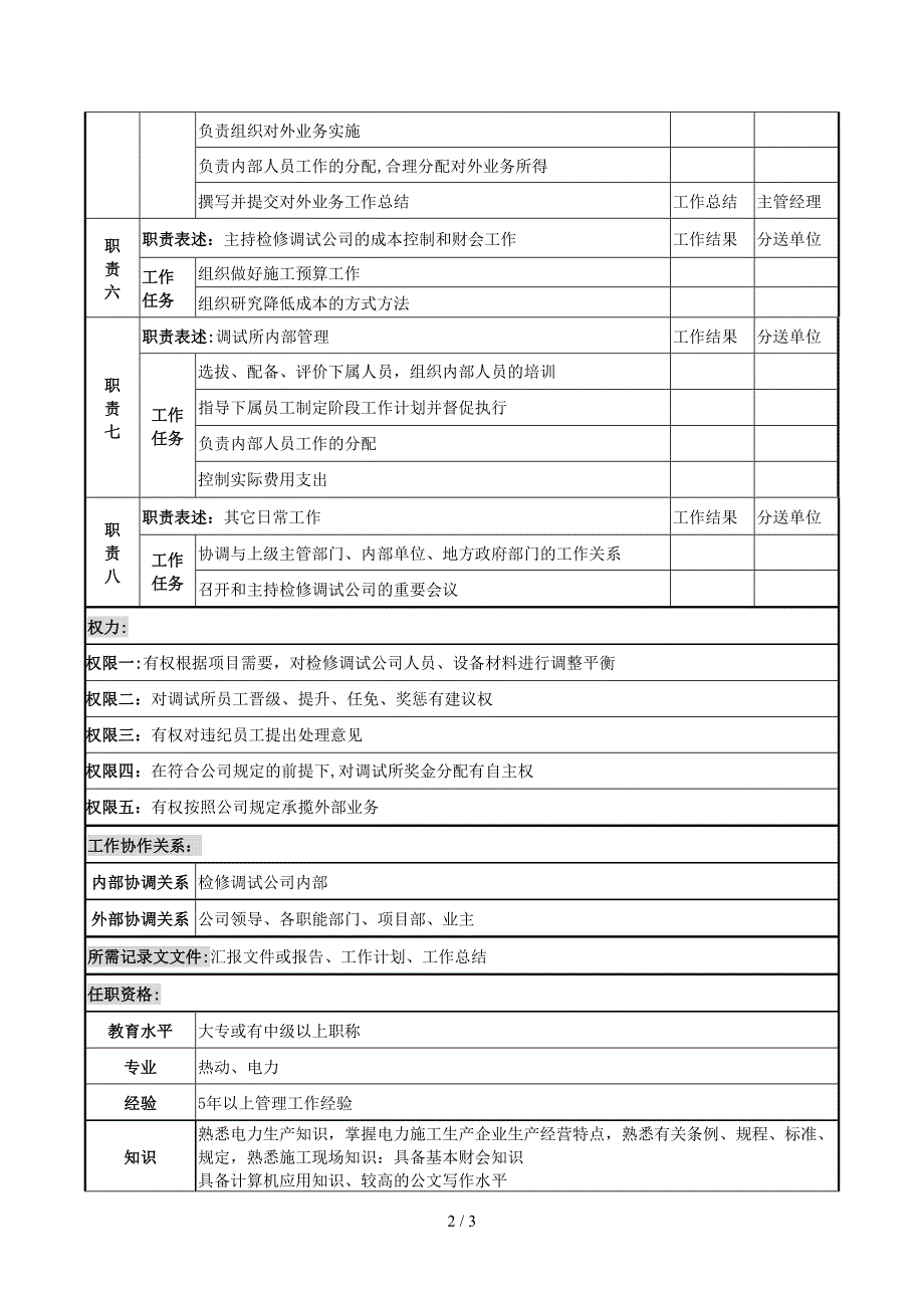 检修调试公司岗位说明书_第2页