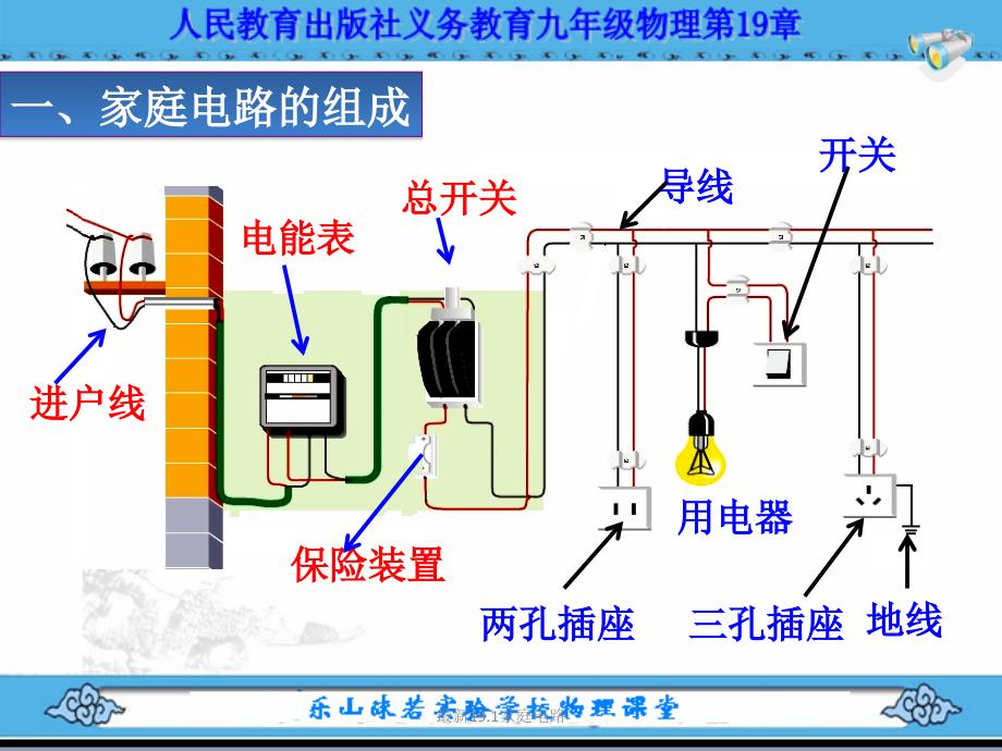 家庭电路优秀课件_第2页