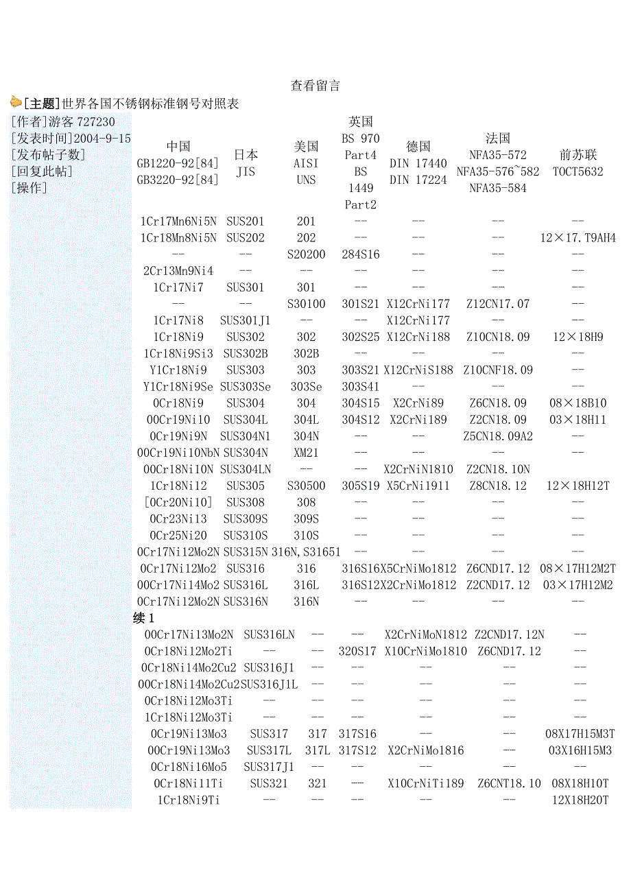 不锈钢对照表_第1页