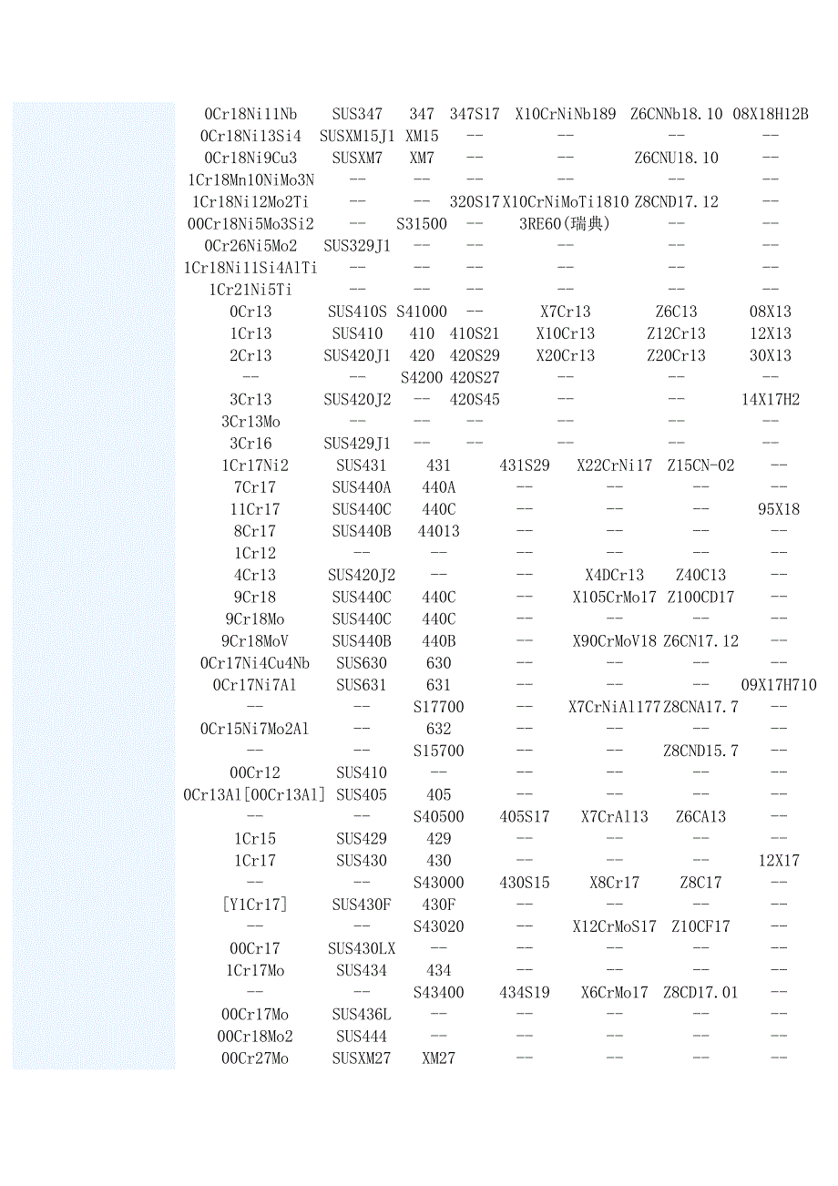 不锈钢对照表_第2页