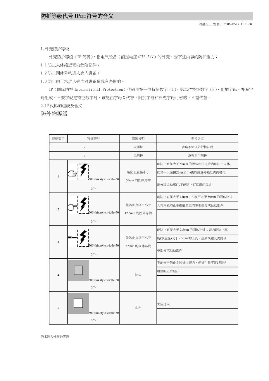 防护等级代号IP符号的含义.doc_第1页