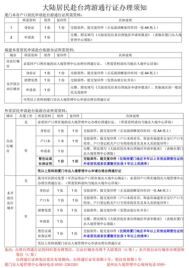 赴台游证件办理需要证件和流程(DOC)