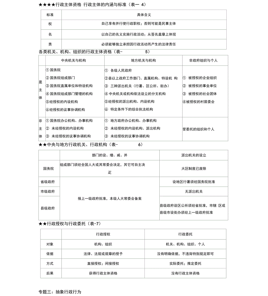 行政法基础知识_第3页