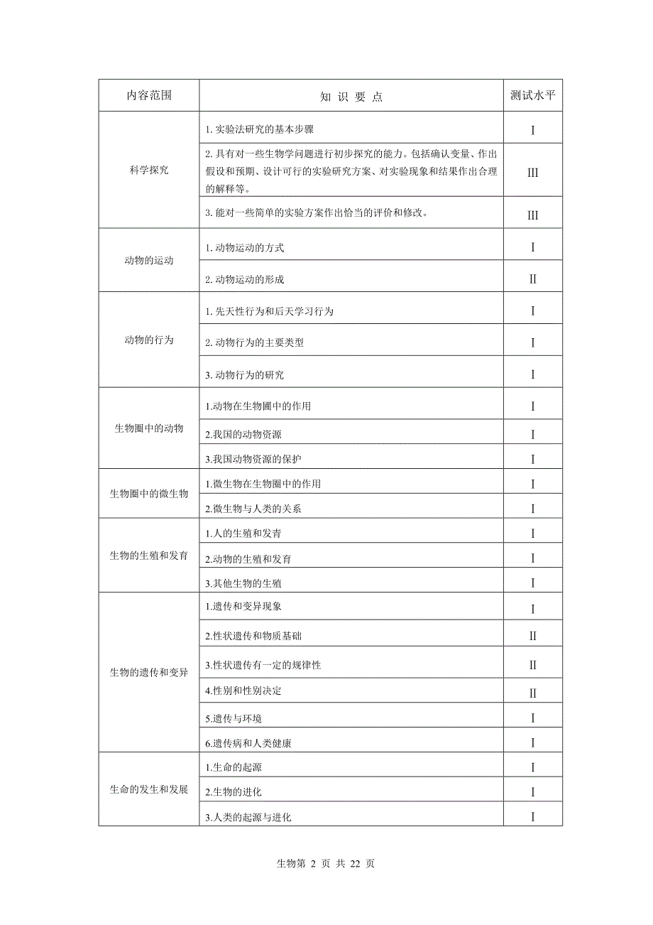 2009成都市生物学科初中毕业考试说明(含试题、答案)[1].doc_第2页