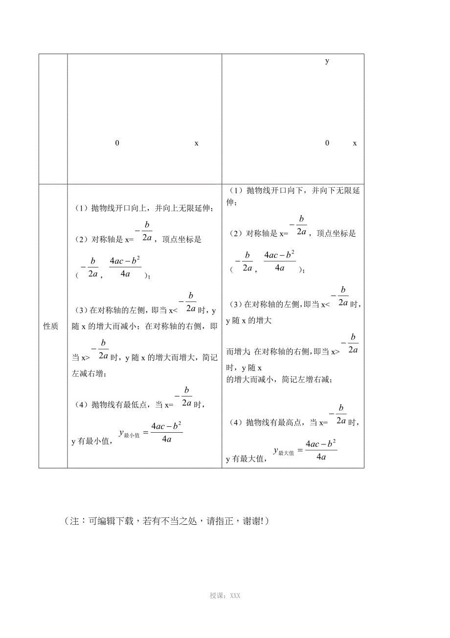 二次函数知识点总结及相关典型题目_第5页