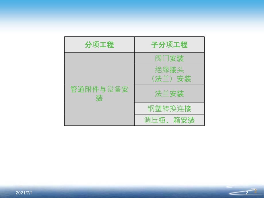 工程质量控制项目清单2_第2页