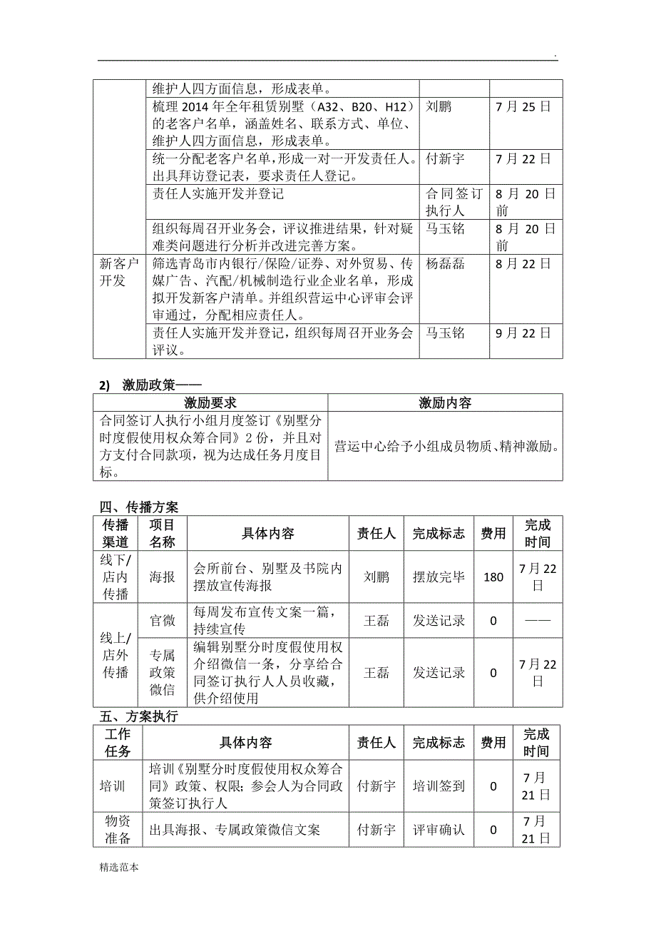 关于别墅分时度假使用权认筹的营销方案V3.0.docx_第3页