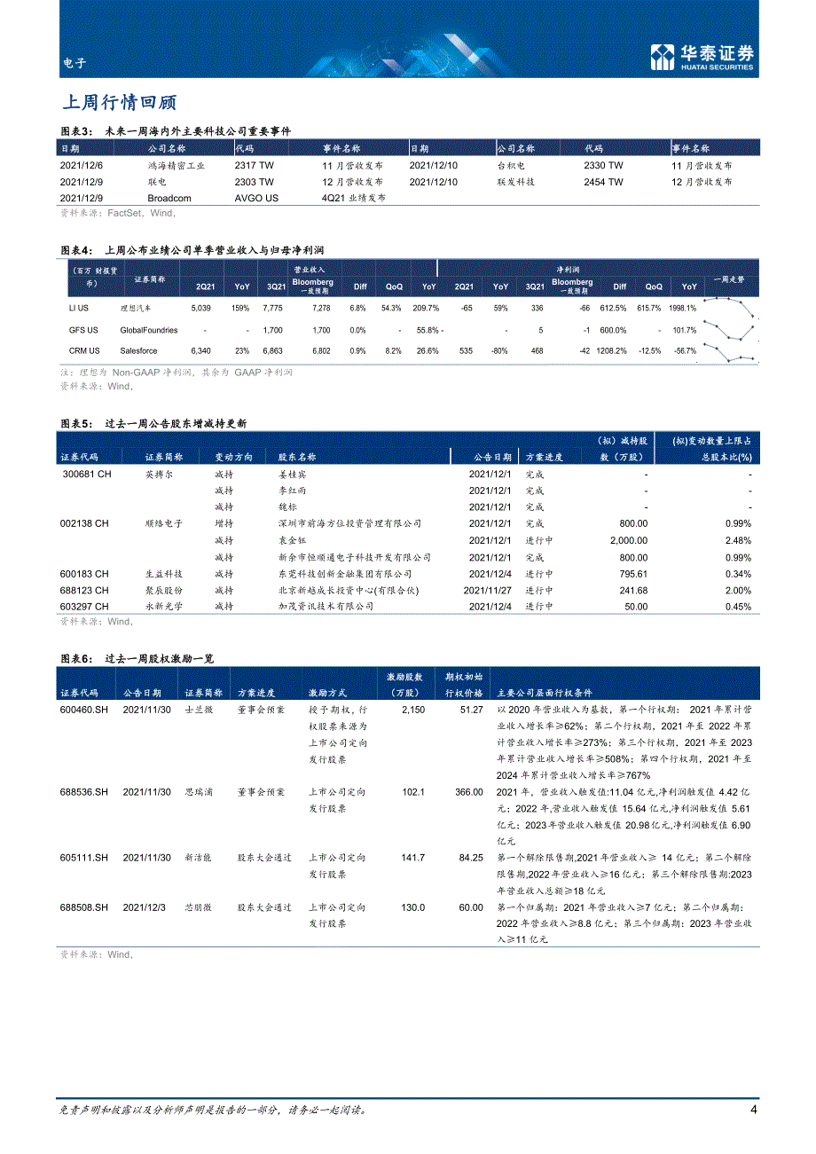 关注中概股政策风险_第1页