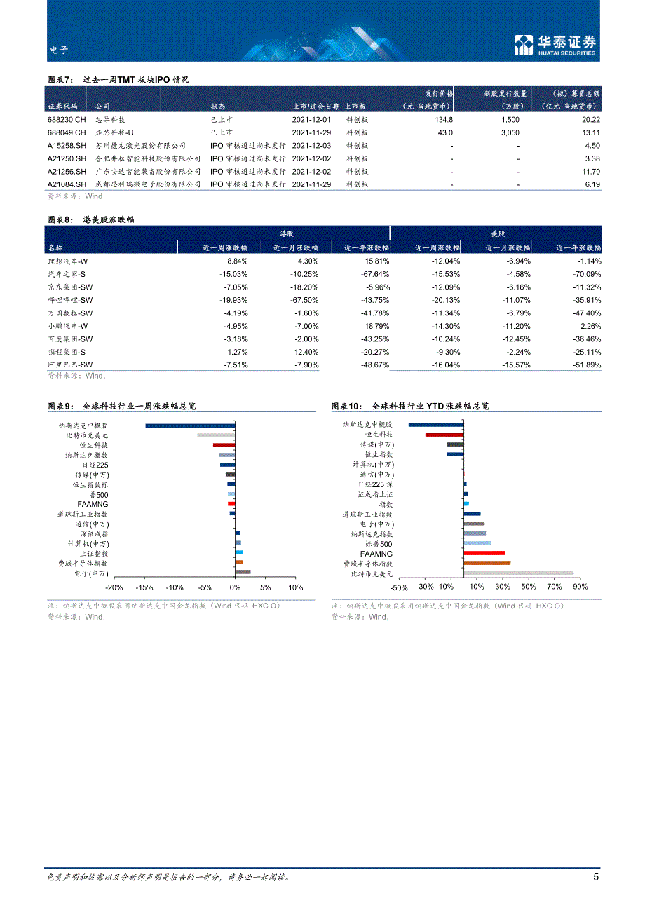 关注中概股政策风险_第2页