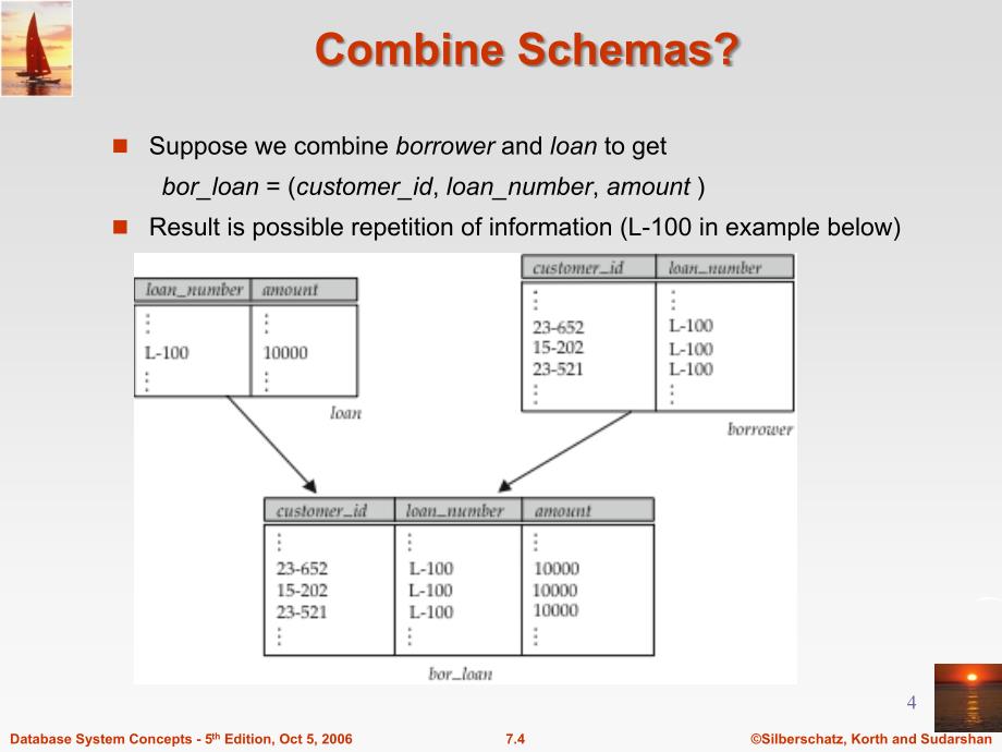 数据库原理与系统chRelationalDatabaseDesignNormalization_第4页