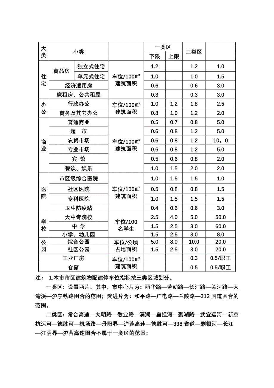 江苏城规划管理技术规定年版_第5页