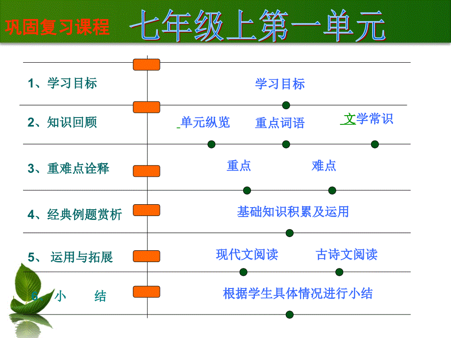 七年级上巩固复习第一单元._第2页