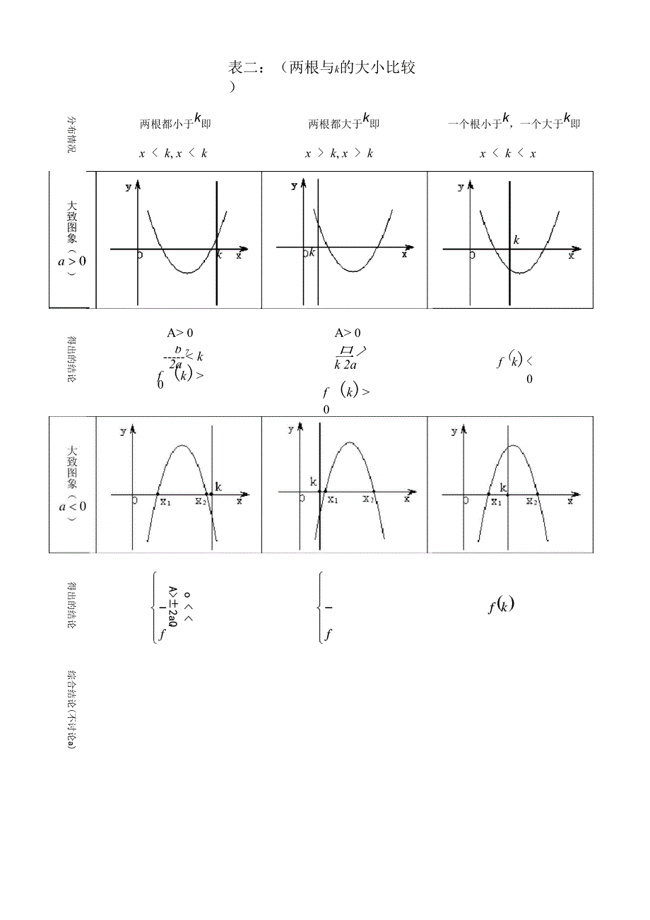 实根分布与线性规划_第3页