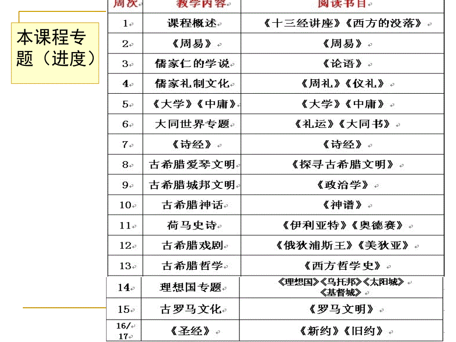 大同世界课件_第2页