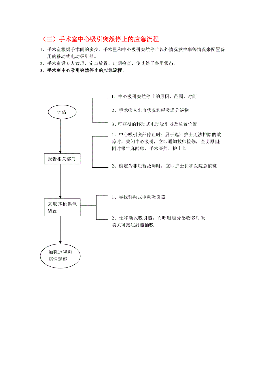 最新医院管理精品-仪器设备故障的应急预案(1).doc_第3页