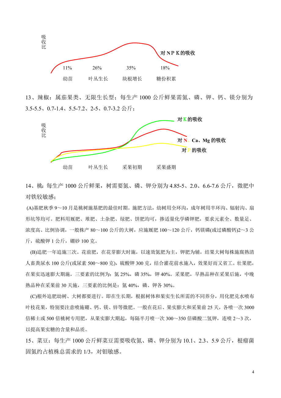 作物生长需肥量及吸收规律.doc_第4页