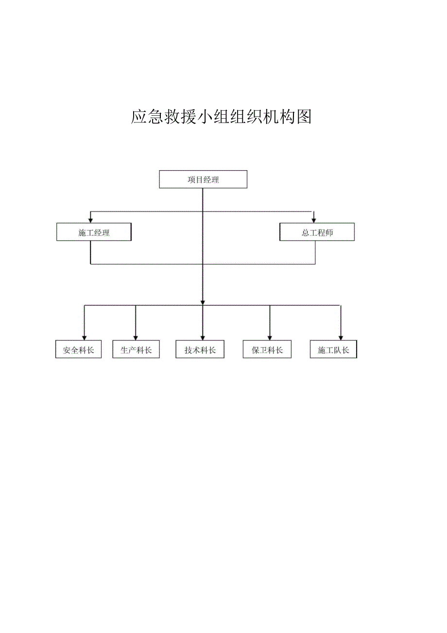 施工现场机械伤害应急救援预案_第4页