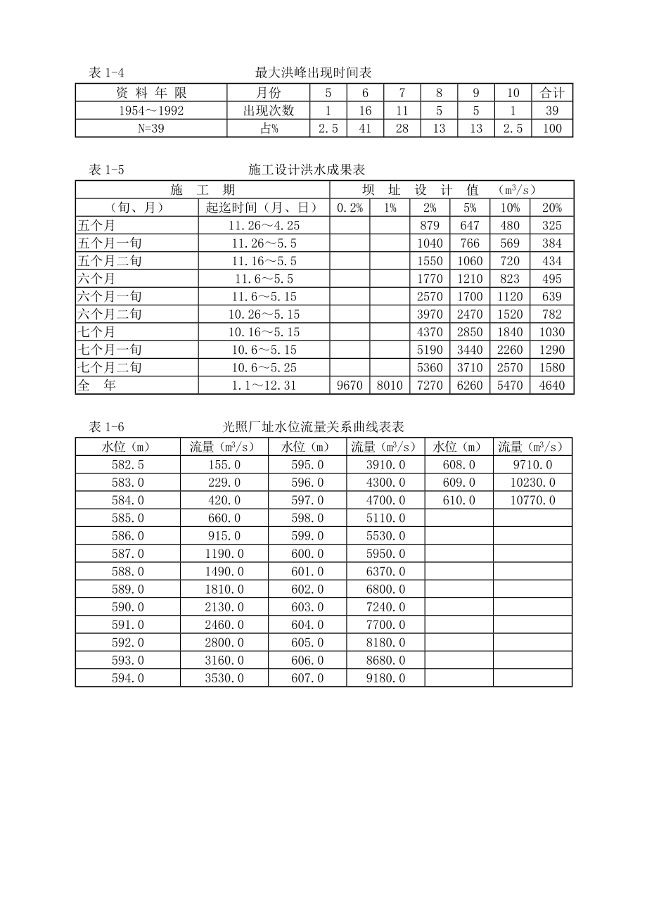 光照水电站厂房结构工程施工组织设计方案培训资料_第3页