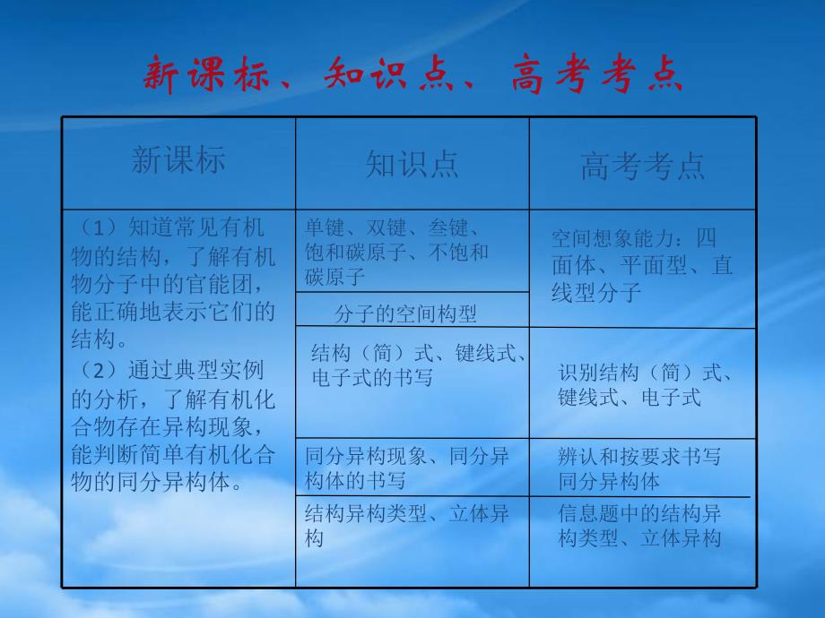 湛江市坡头区第一中学高一化学有机化合物的结构教学案例新课标人教_第2页