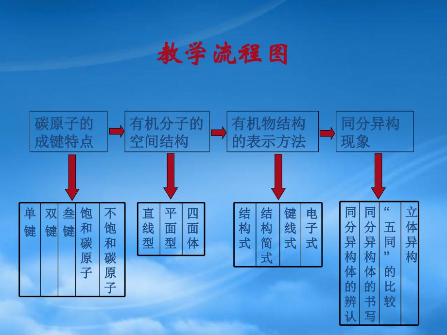 湛江市坡头区第一中学高一化学有机化合物的结构教学案例新课标人教_第3页