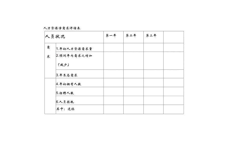 人力资源净需求评估表汇编_第1页