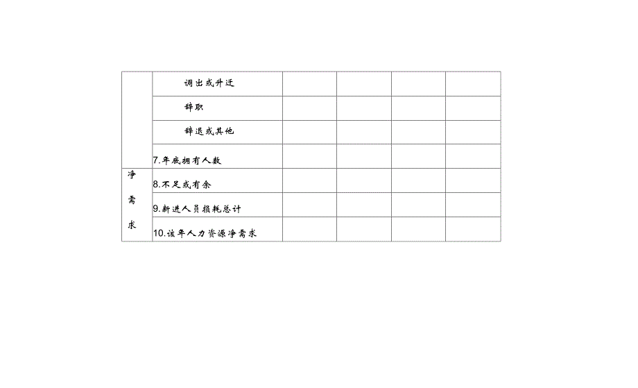 人力资源净需求评估表汇编_第2页