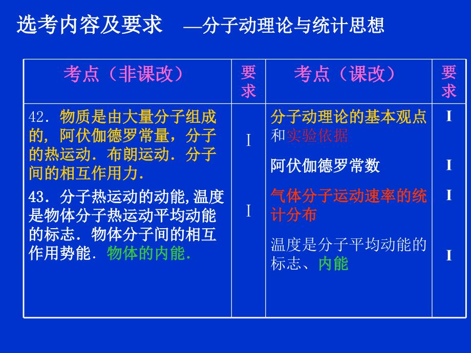 2010年高考复习物理学科选考模块试题特点研究1(1)_第5页