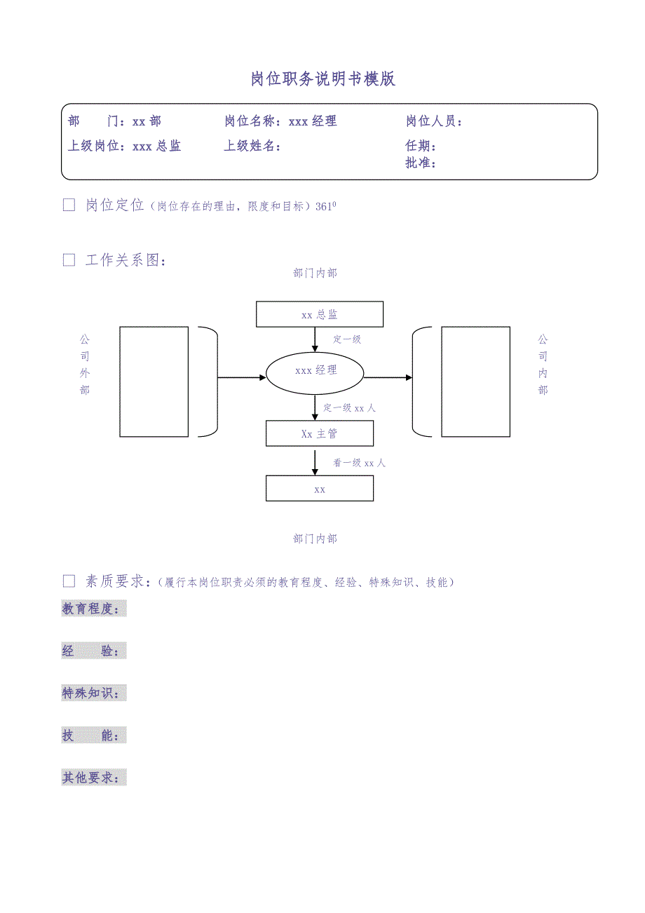 361度公司岗位说明书-模版+编写方法+范例（天选打工人）.docx_第1页