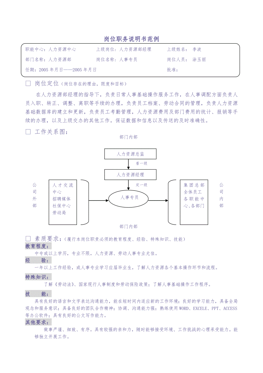 361度公司岗位说明书-模版+编写方法+范例（天选打工人）.docx_第4页