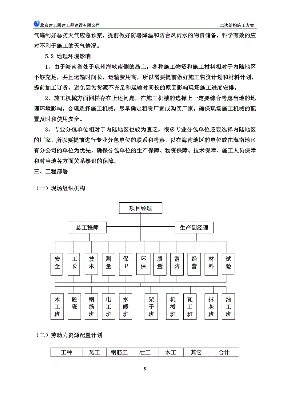 二次结构施工方案(同名3888).doc_第5页