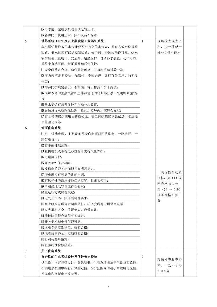 机电安全质量标准化标准及考核评级办法_第5页