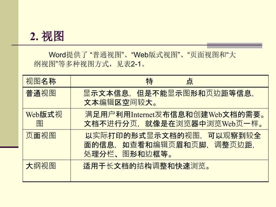 中文字处理软件W.ppt_第4页