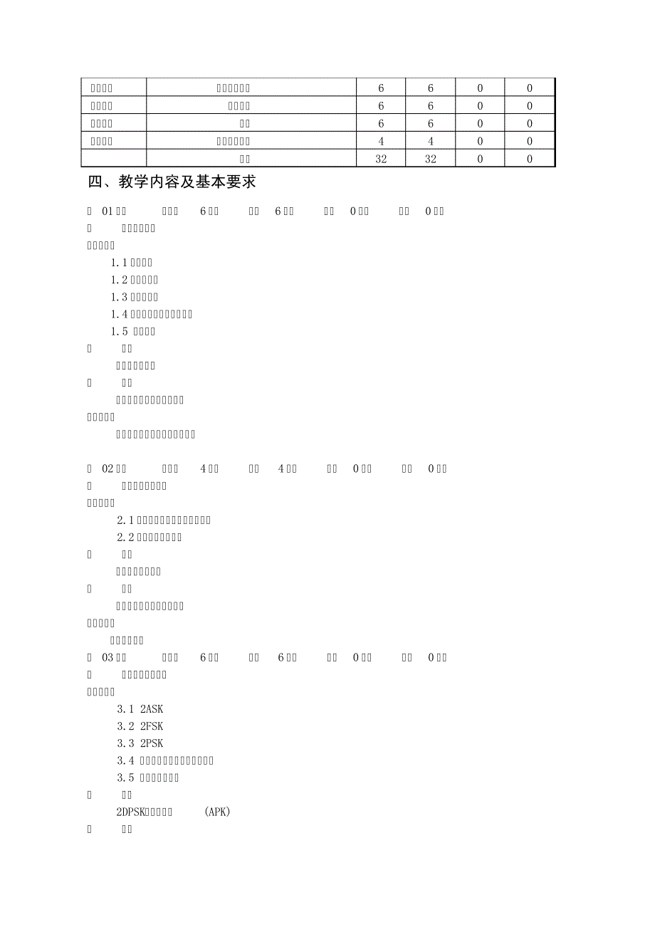 030032108数据通信概论-王洪源_第2页