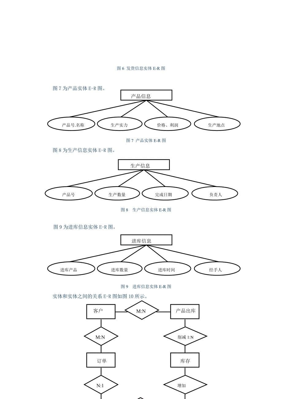 销售管理系统--ER图_第5页