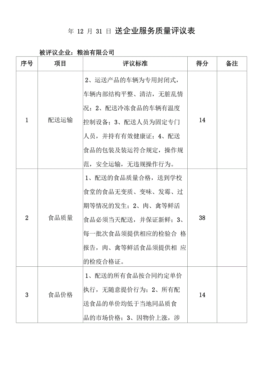 学校大宗食品原料统一配送企业服务质量评议表_第4页